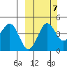 Cape Sarichef tide chart for Friday, October 7, 2022