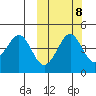 Cape Sarichef tide chart for Saturday, October 8, 2022