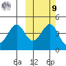 Cape Sarichef tide chart for Sunday, October 9, 2022