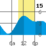 Cape Sarichef tide chart for Tuesday, November 15, 2022