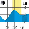 Cape Sarichef tide chart for Thursday, December 15, 2022