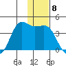 Cape Sarichef tide chart for Thursday, December 8, 2022