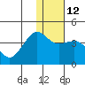 Cape Sarichef tide chart for Thursday, January 12, 2023