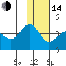 Cape Sarichef tide chart for Saturday, January 14, 2023