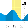 Cape Sarichef tide chart for Sunday, January 15, 2023