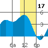 Cape Sarichef tide chart for Tuesday, January 17, 2023