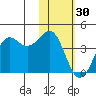 Cape Sarichef tide chart for Monday, January 30, 2023