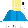 Cape Sarichef tide chart for Sunday, January 8, 2023