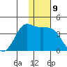 Cape Sarichef tide chart for Monday, January 9, 2023
