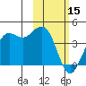 Cape Sarichef tide chart for Wednesday, February 15, 2023
