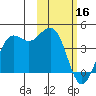 Cape Sarichef tide chart for Thursday, February 16, 2023