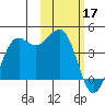 Cape Sarichef tide chart for Friday, February 17, 2023