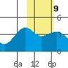 Cape Sarichef tide chart for Thursday, February 9, 2023