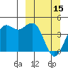 Cape Sarichef tide chart for Wednesday, March 15, 2023