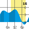 Cape Sarichef tide chart for Thursday, March 16, 2023