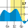 Cape Sarichef tide chart for Friday, March 17, 2023
