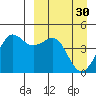 Cape Sarichef tide chart for Thursday, March 30, 2023