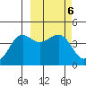 Cape Sarichef tide chart for Monday, March 6, 2023