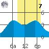 Cape Sarichef tide chart for Tuesday, March 7, 2023