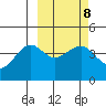 Cape Sarichef tide chart for Wednesday, March 8, 2023