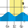 Cape Sarichef tide chart for Thursday, March 9, 2023
