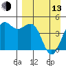 Cape Sarichef tide chart for Thursday, April 13, 2023