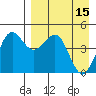 Cape Sarichef tide chart for Saturday, April 15, 2023