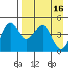 Cape Sarichef tide chart for Sunday, April 16, 2023