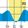 Cape Sarichef tide chart for Friday, April 21, 2023