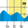 Cape Sarichef tide chart for Sunday, April 30, 2023