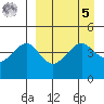 Cape Sarichef tide chart for Wednesday, April 5, 2023