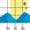 Cape Sarichef tide chart for Thursday, April 6, 2023