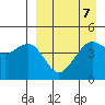 Cape Sarichef tide chart for Friday, April 7, 2023
