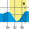 Cape Sarichef tide chart for Saturday, April 8, 2023