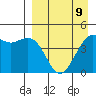 Cape Sarichef tide chart for Sunday, April 9, 2023