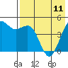 Cape Sarichef tide chart for Thursday, May 11, 2023