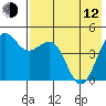 Cape Sarichef tide chart for Friday, May 12, 2023