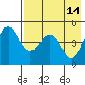 Cape Sarichef tide chart for Sunday, May 14, 2023