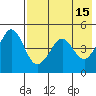 Cape Sarichef tide chart for Monday, May 15, 2023