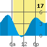 Cape Sarichef tide chart for Wednesday, May 17, 2023