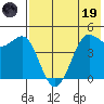 Cape Sarichef tide chart for Friday, May 19, 2023