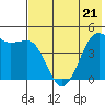 Cape Sarichef tide chart for Sunday, May 21, 2023