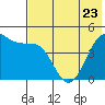 Cape Sarichef tide chart for Tuesday, May 23, 2023