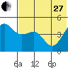 Cape Sarichef tide chart for Saturday, May 27, 2023