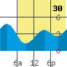 Cape Sarichef tide chart for Tuesday, May 30, 2023