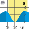 Cape Sarichef tide chart for Friday, May 5, 2023
