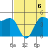 Cape Sarichef tide chart for Saturday, May 6, 2023