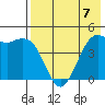 Cape Sarichef tide chart for Sunday, May 7, 2023