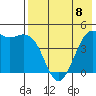 Cape Sarichef tide chart for Monday, May 8, 2023