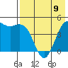 Cape Sarichef tide chart for Tuesday, May 9, 2023